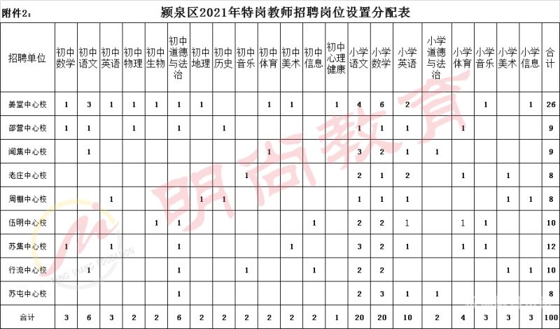 蚌埠教师招聘面试通知（蚌埠教师招聘面试结果）