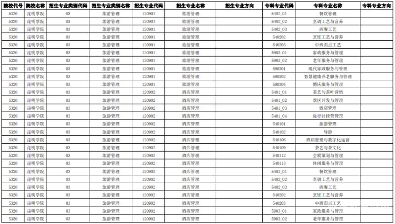 江西专科数学专业（江西数学教育专升本能报考的专业）