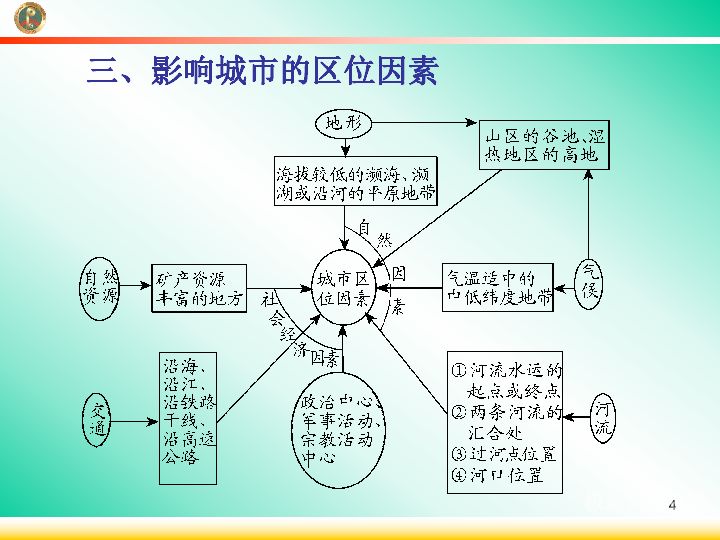 城市环保规划的要素论文（城市环境规划的目的）