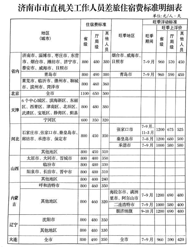 济南公务员怎么样（济南公务员工资多少钱一个月）