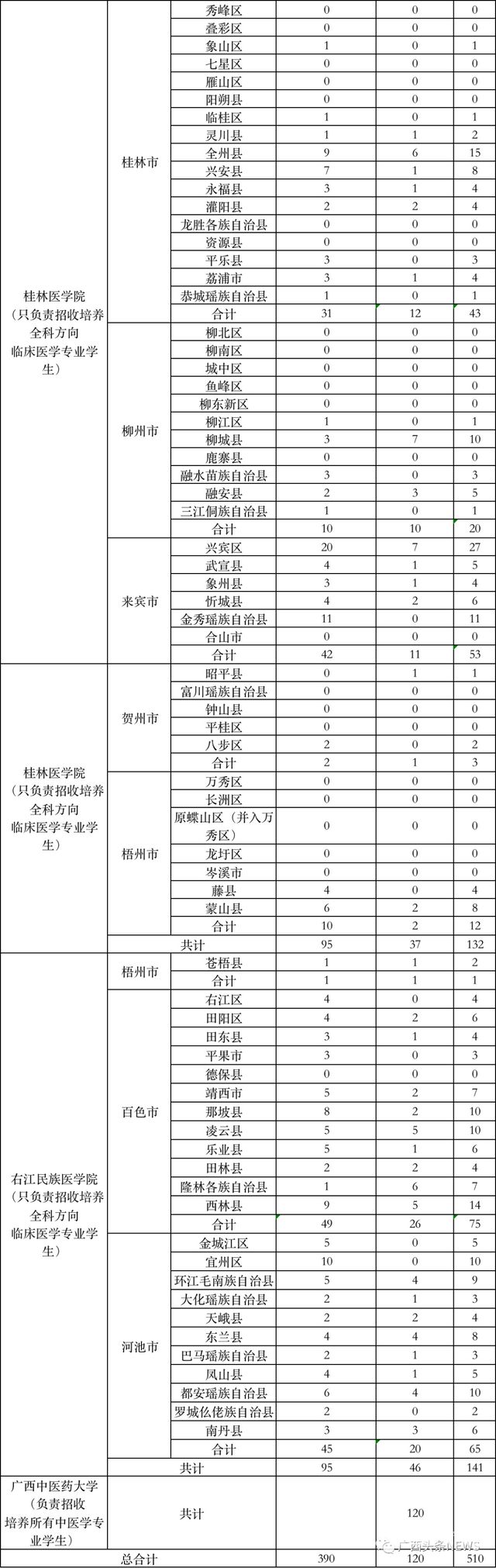 大专学制有哪些（大专都有哪些）