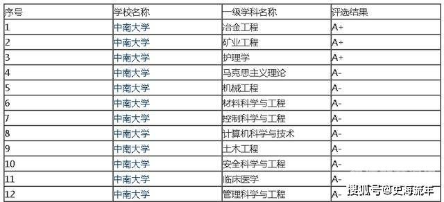 湖南大学数学院成绩排名（湖南大学数学成绩查询）