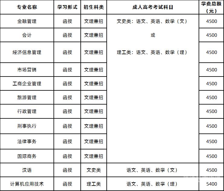 成人高考学期末考试（成人高考期末考试考几门）