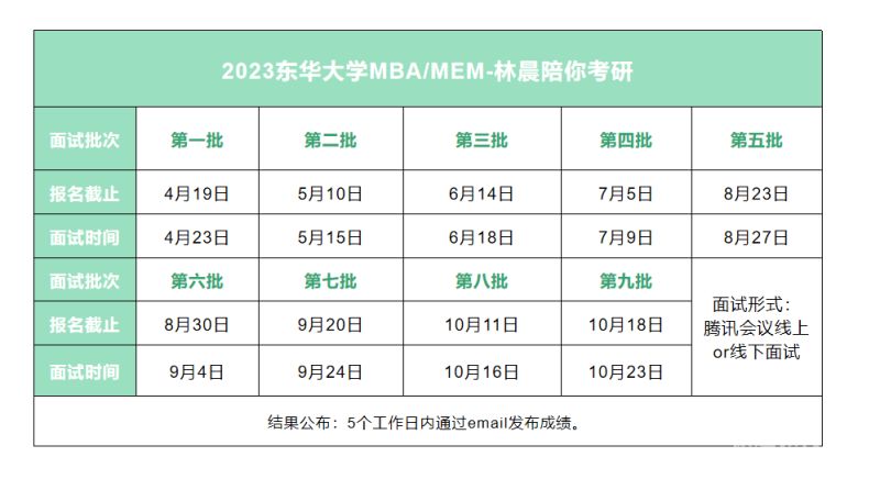 东华录取分数线（东华录取分数线2023年是多少）