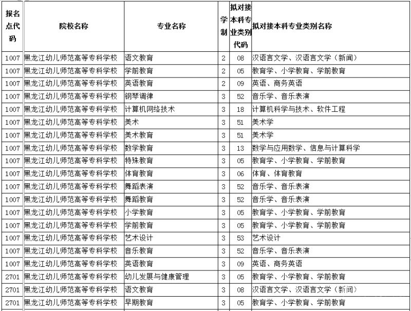 河北省幼师大专共招多少人（河北省幼师大专共招多少人啊）