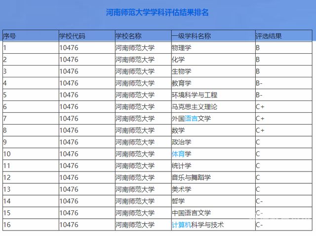 专硕学科教学就业情况（学科教学专硕需要工作经验吗）