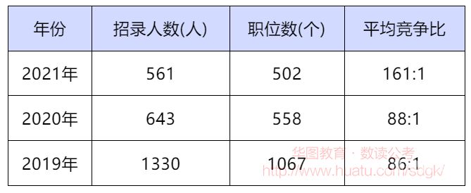 河北公务员如何看报名人数（河北公务员如何看报名人数啊）