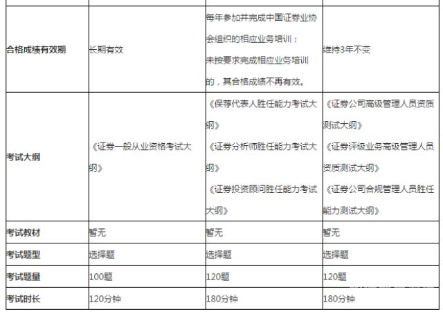 证券从业资格考试新教材（证券从业资格证最新教材）