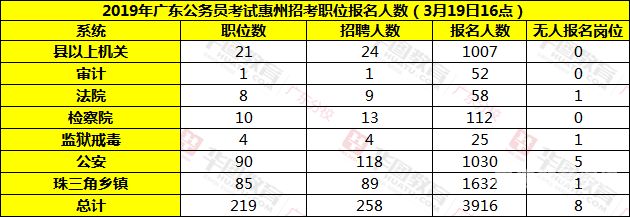 广东公务员总成绩如何计算（广东公务员总成绩如何计算的）