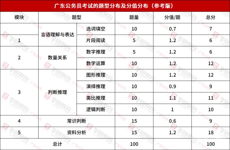 深圳市公务员考多久（深圳公务员考试一般多久出成绩）