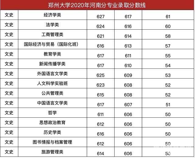 河南理科考大专多少分（河南省理科专科分数线及位次2020年）