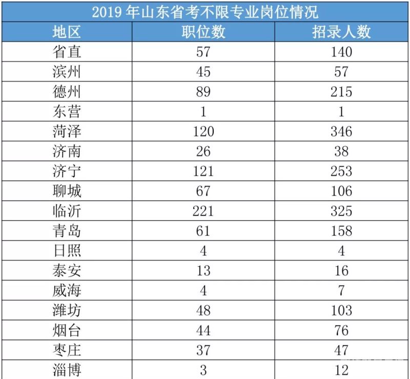 公务员要多少岁不能参加考试（公务员多大年龄不能考试）