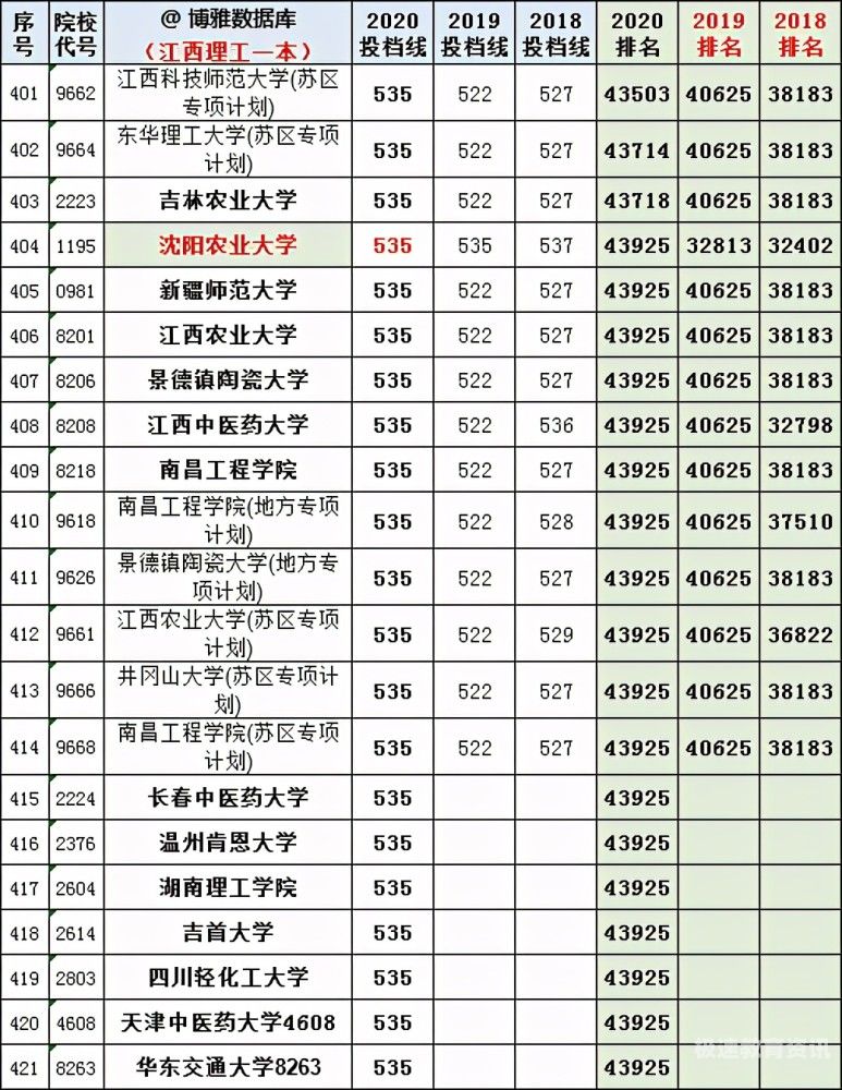 江西高考填志愿安排（2021年江西高考志愿填报时间及填报指南）