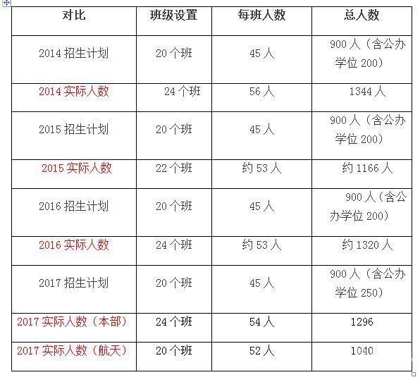 衡阳小升初创新班（衡阳小升初招生网）