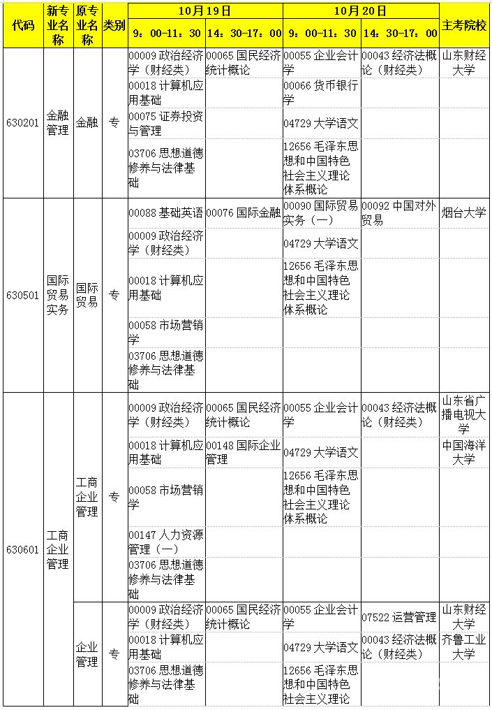 自考云南考试（2021云南自考考试地点）