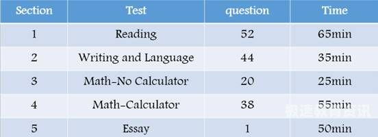 gre数学部分一般多少分（gre数学怎么得满分）