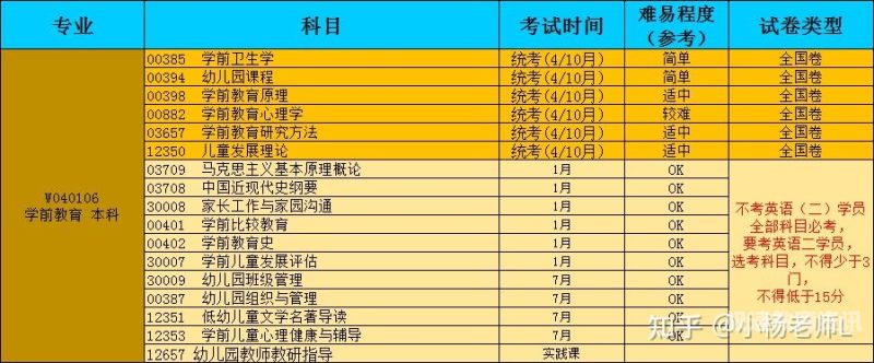 自考数学课（自考数学课程）