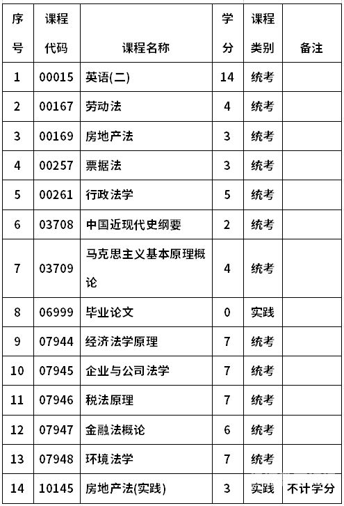 考法学的比例有多少（考法学考哪些科目）