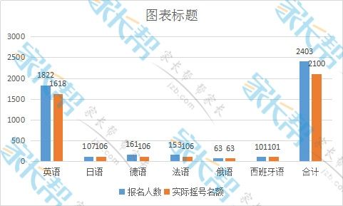 深圳高中学校划分图表（深圳高中学校划分图表）