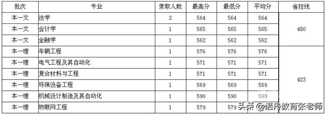 江苏大学是分数线（江苏大学分数线2023是多少）