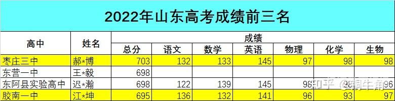 青岛二中高考查分时间表（青岛二中高考查分时间表）