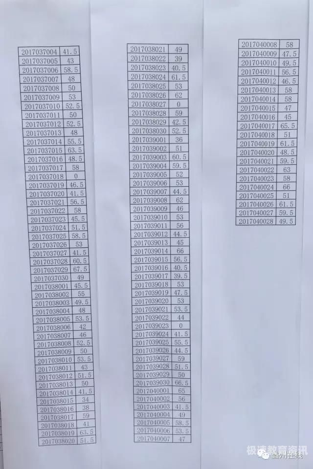 保定地区高中二模成绩排名（保定市二模卷子）