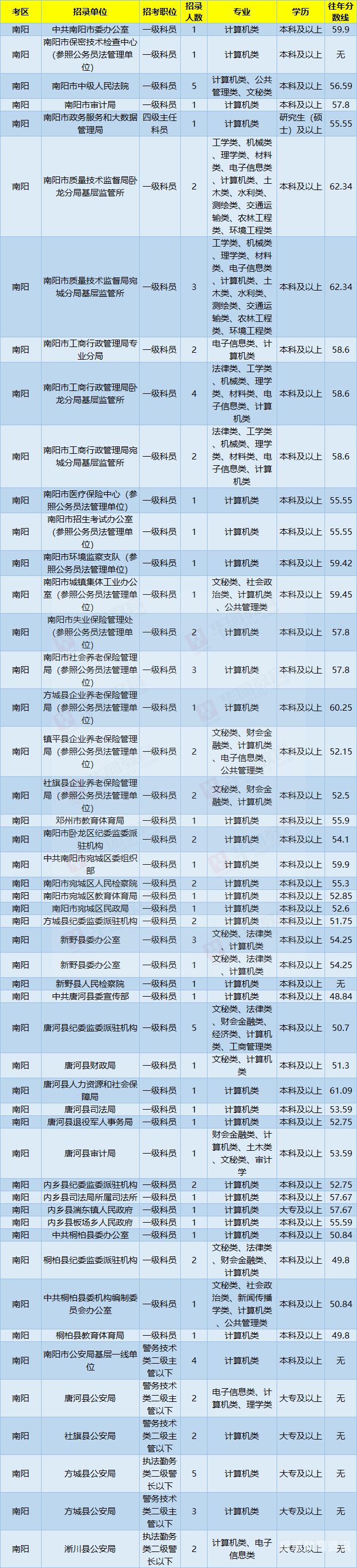 四川省考公务员报名费多少（四川省公务员报名费大约多少钱?）