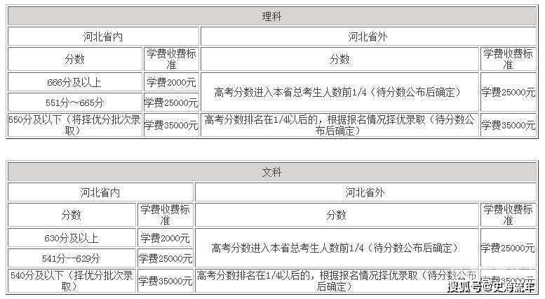 江西2021复读体育生（2021年体育生高考政策江西）