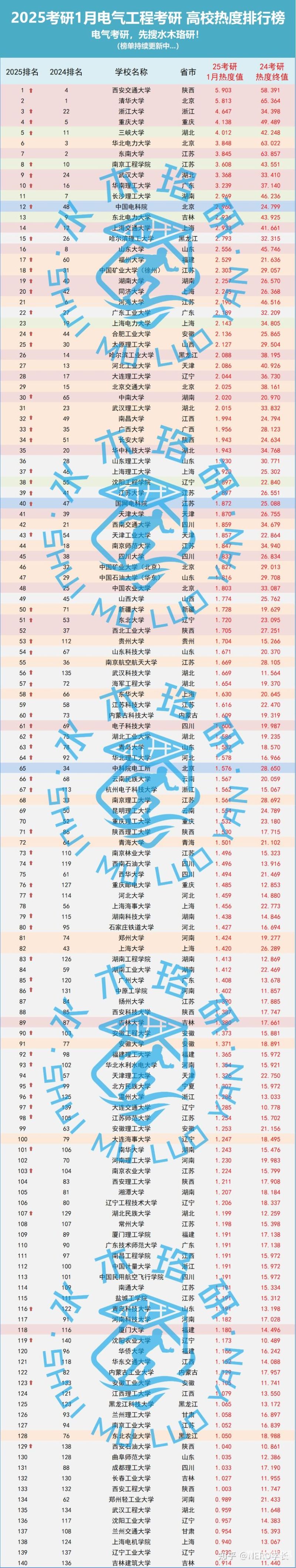 硕士211再申请清华硕士（硕士211再申请清华硕士需要几年）