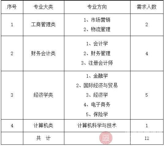 郑州财政学院教师待遇（郑州财经学院教师招聘待遇）