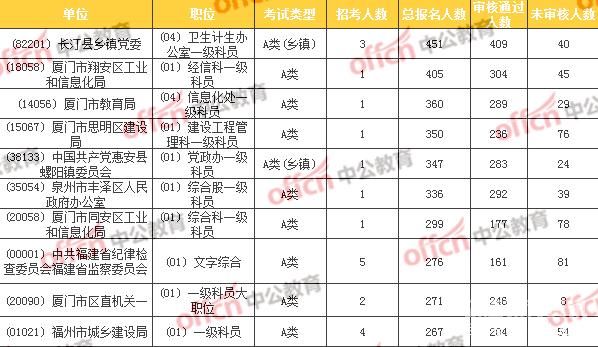 湖北省公务员考试多少分（湖北省公务员考试多少分能上岸）