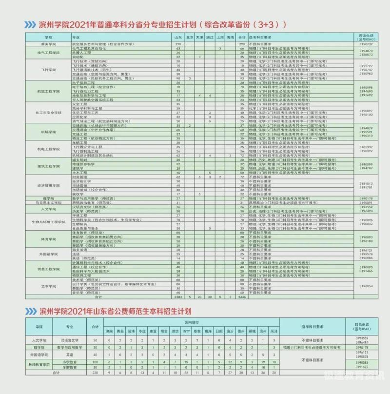 18北方学院招生计划（北方学院2021招生简章）