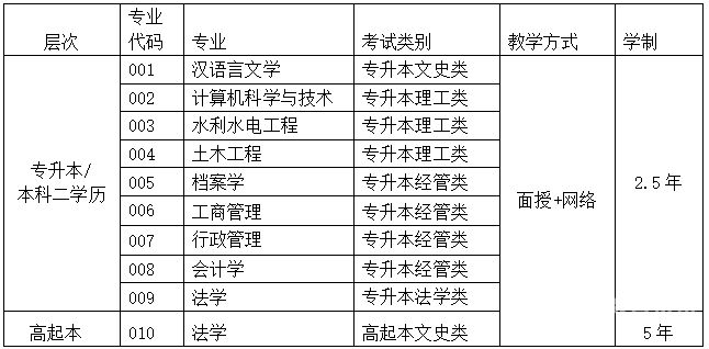 黑大复试线2022（黑大复试线2023）