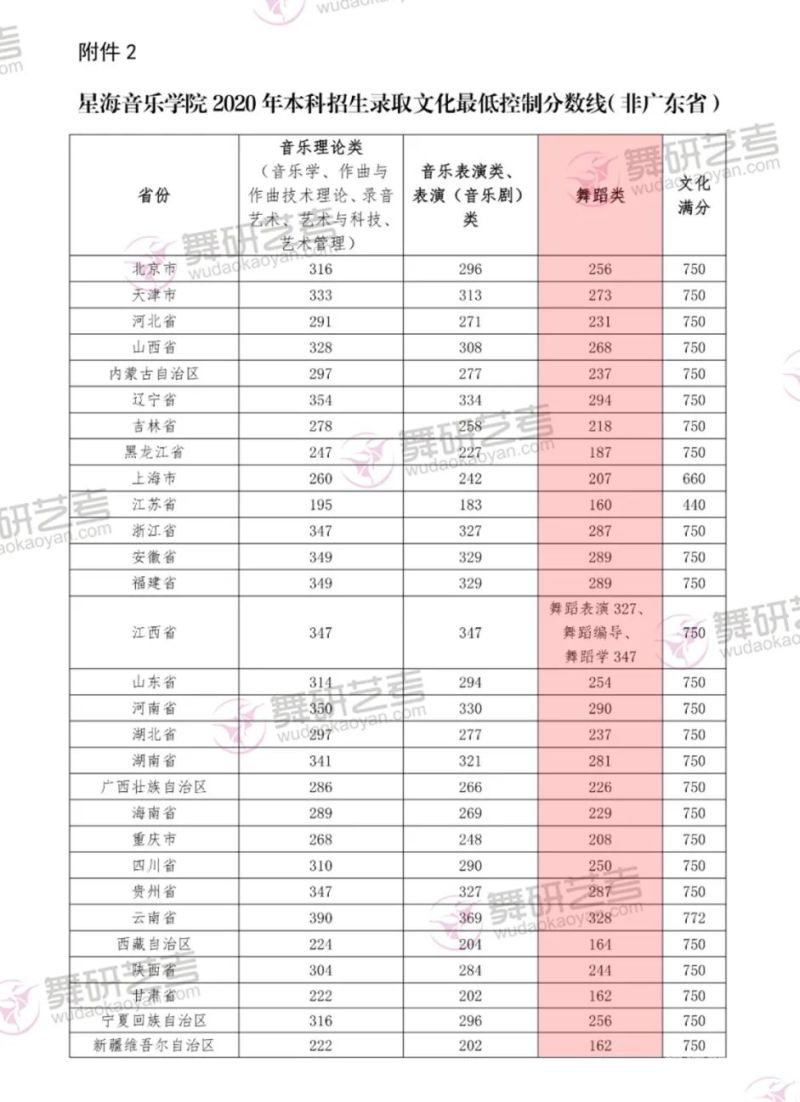 重点大学分数线2021（重点大学分数线一般是多少）