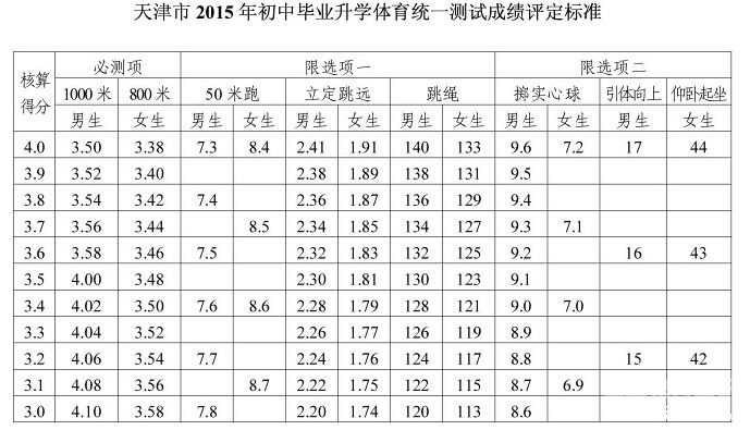 体育中考江苏省内容是什么（江苏省体育中考考什么项目）