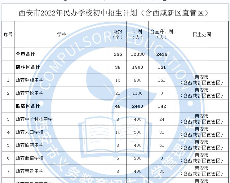 陕西民办小升初面试内容（西安小升初民办报名人数）