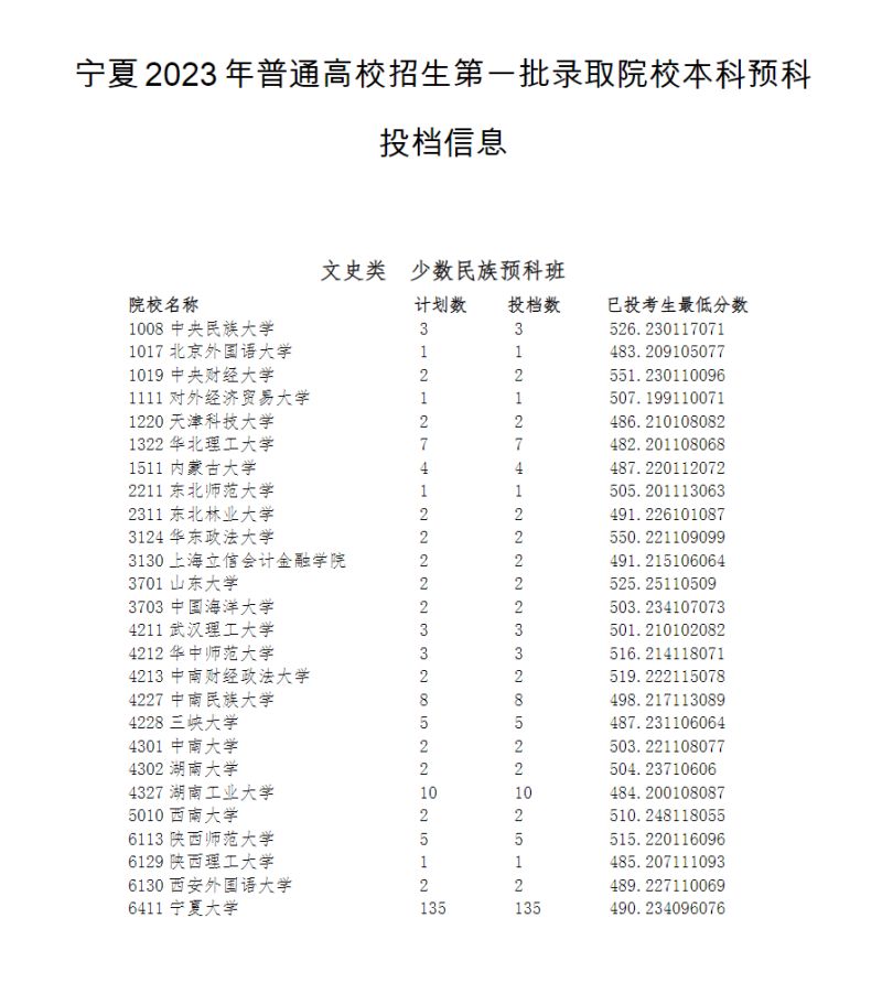 宁夏考生2020（宁夏考生2023年人数）