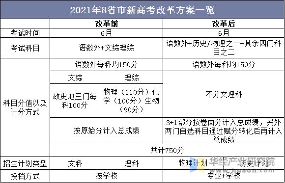 河北高考招生批次时间查询（2021年河北省高考招生计划什么时候发布）