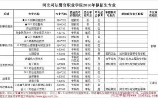 职校往上考属于大专吗（职校考大学叫什么）