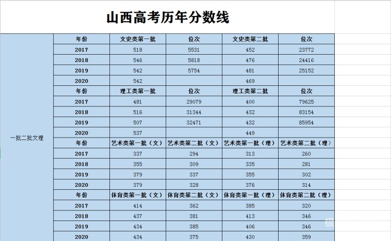 利辛高考启明复读中心（利辛启明高中录取分数线是多少?）