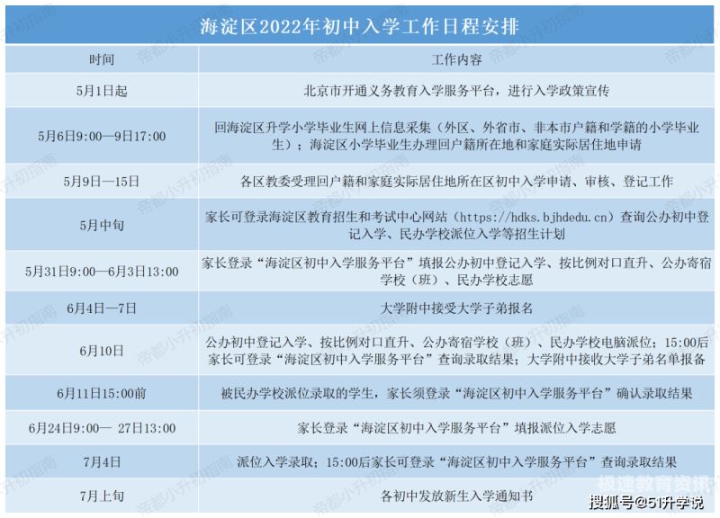 深圳小升初各区政策调整（深圳小升初招生政策）