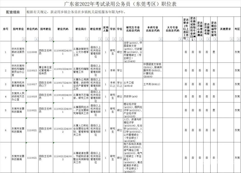 公务员的职位表去哪里看（公务员职位表在那看）