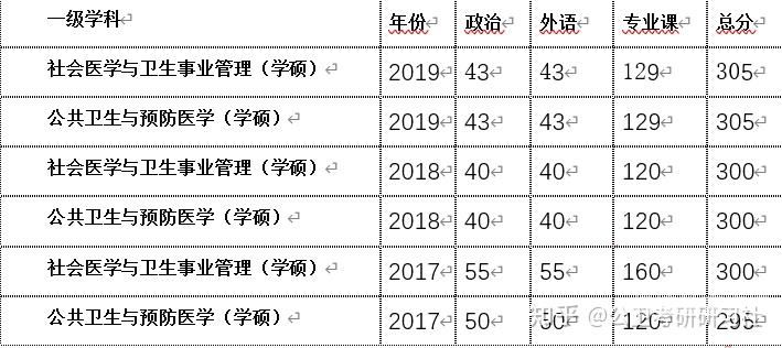 哈尔滨医学硕士工资待遇（哈尔滨医学硕士工资待遇多少）