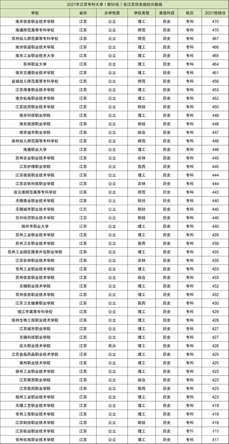 会计专业大专排名（会计专业大专排名学校）