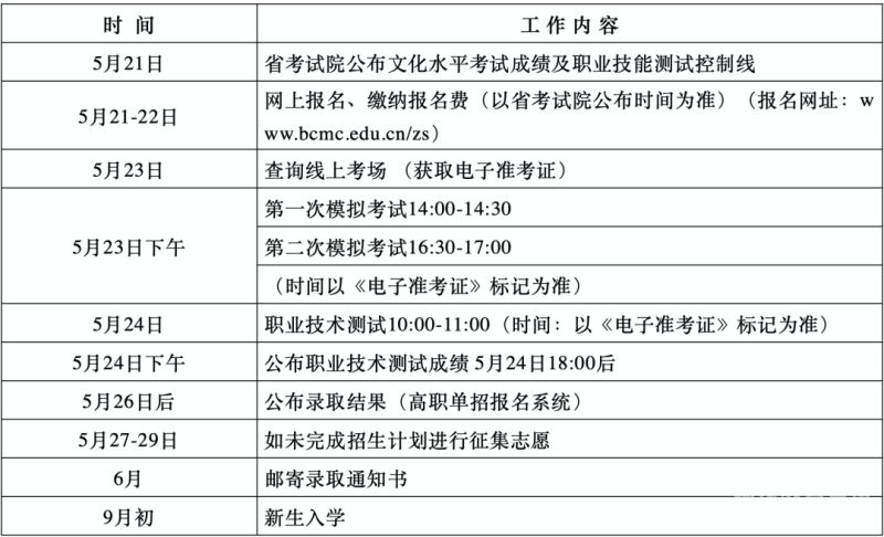 单招怎么填志愿时间长（单招怎么填志愿时间长了）