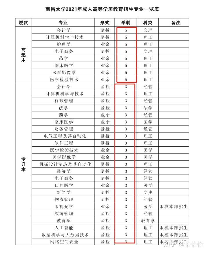 关于江西有哪些5年制学校的信息