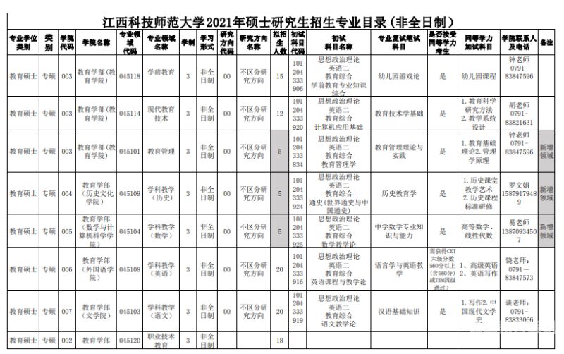 江西工商大学（江西工学院招生简章）