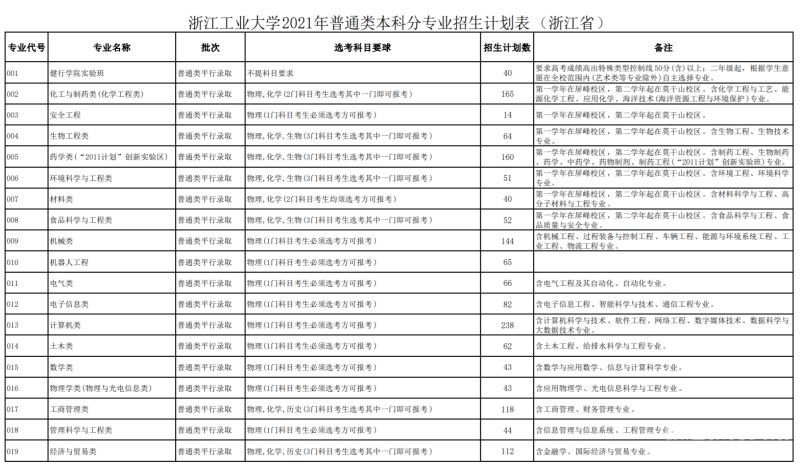 浙江填志愿政策是什么样的（浙江填志愿规则2021）