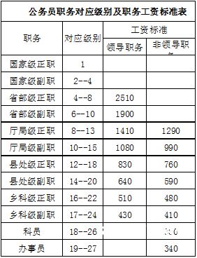 公务员下文时间及如何查询（公务员下文后多久上班）