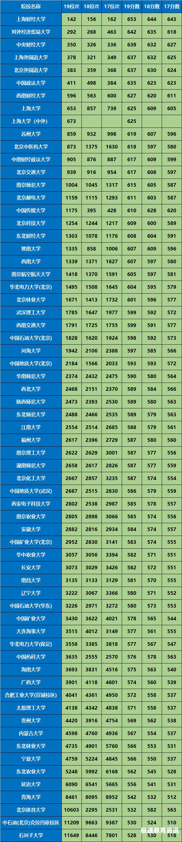 云南本科文科招生计划（云南省文理科招生比例）